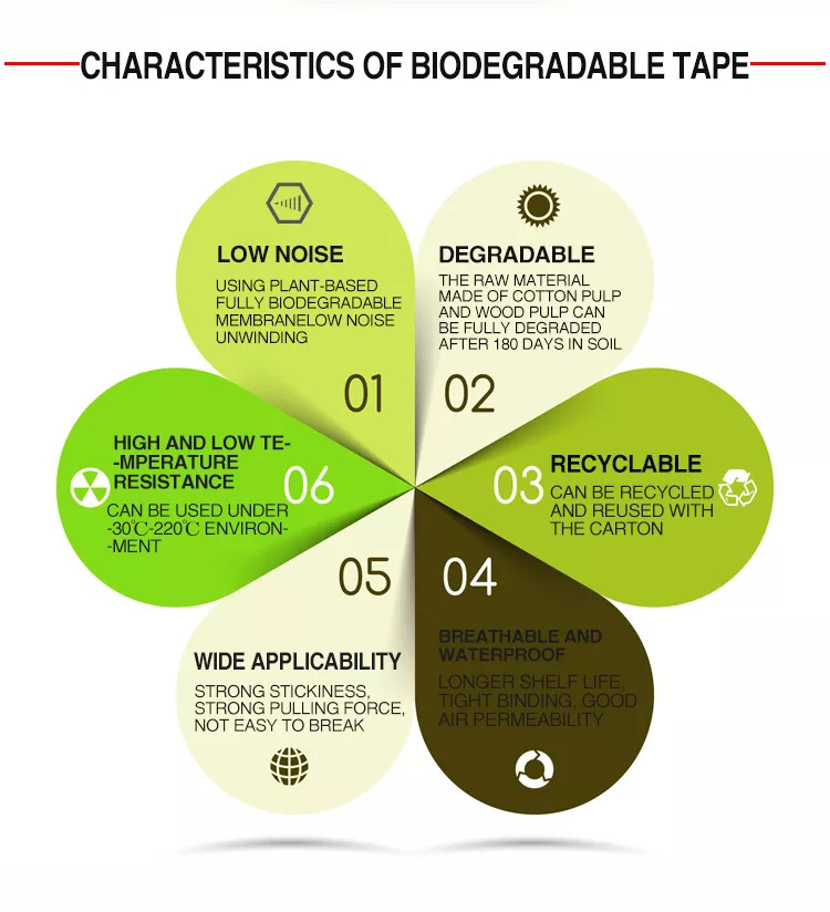 cinta transparente de celulosa biodegradable